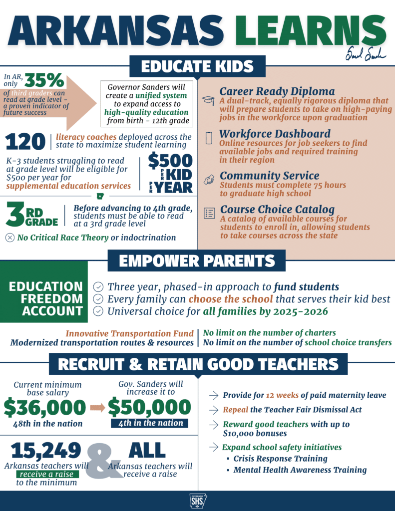ARKANSAS LEARNS PLAN - This graphic released by Gov. Sarah Sanders’ office reveals some of the highlights of her Arkansas LEARNS plan that was signed into law last Wednesday, March 8