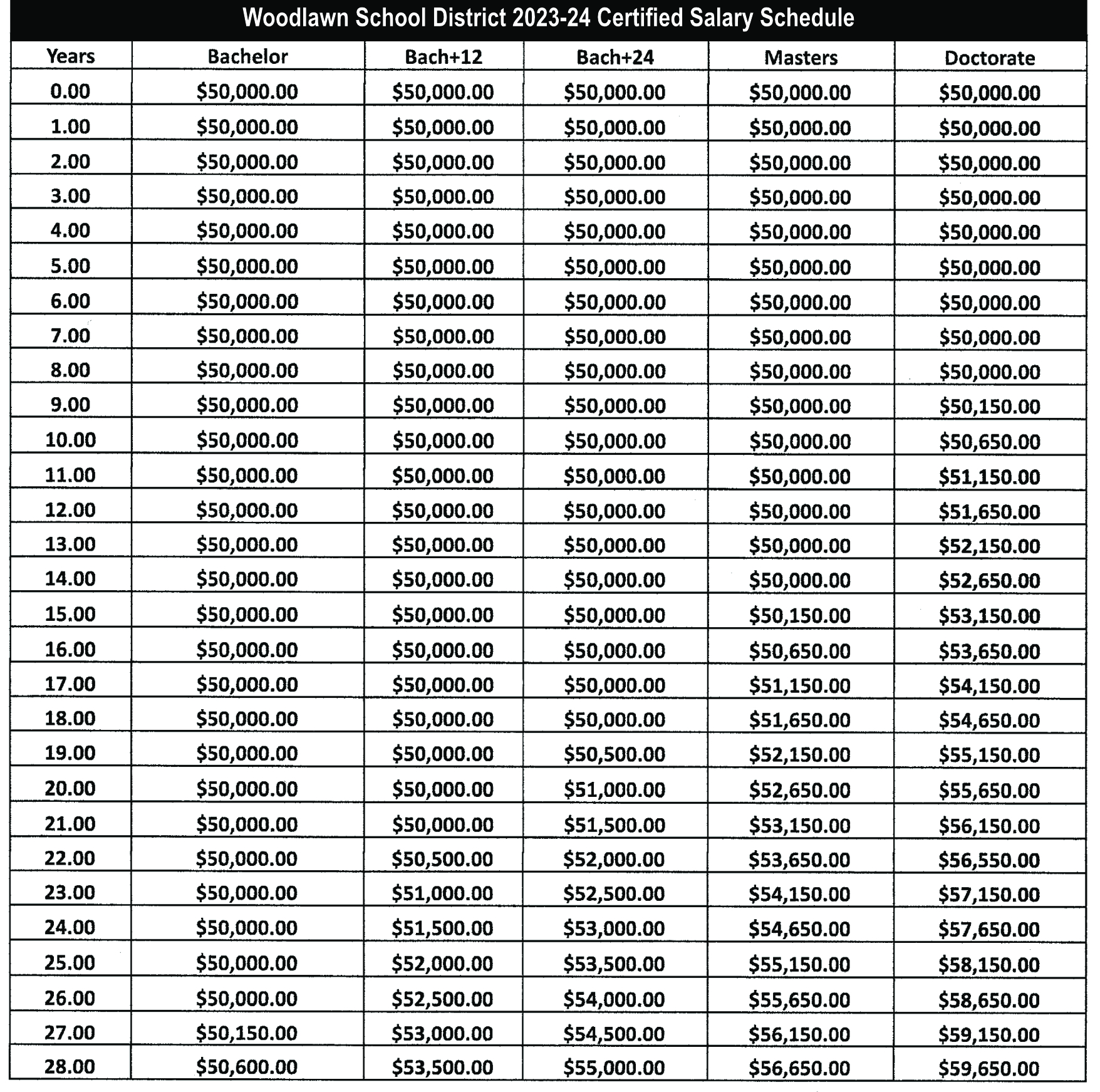 Woodlawn School District 2023-24 Certified Salary Schedule