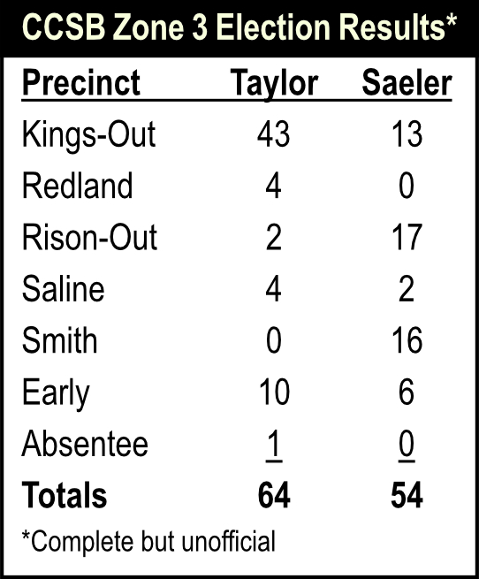 CCSB Zone 3 Election Results*