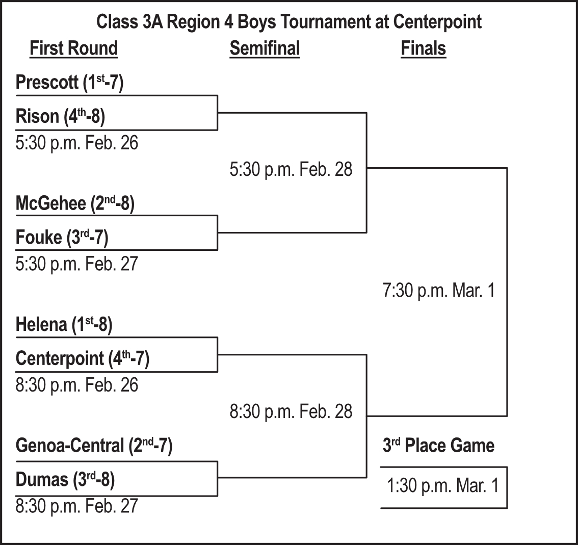 Class 3A Region 4 Boys Tournament at Centerpoint