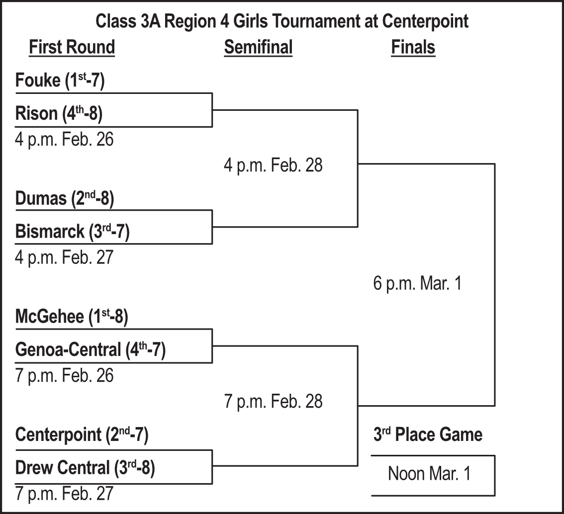 Class 3A Region 4 Girls Tournament at Centerpoint