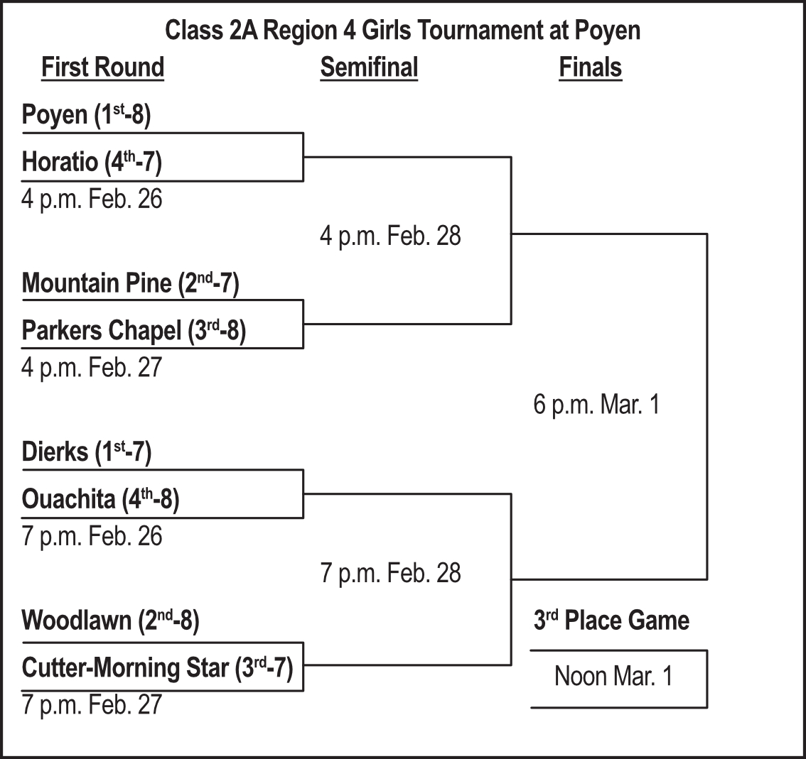 Class 2A Region 4 Girls Tournament at Poyen