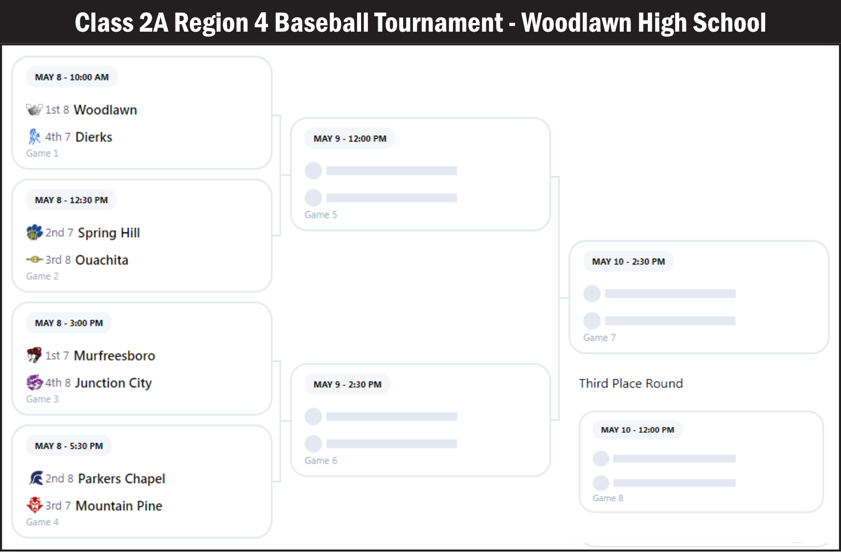 Class 2A Region 4 Baseball Tournament - Woodlawn High School