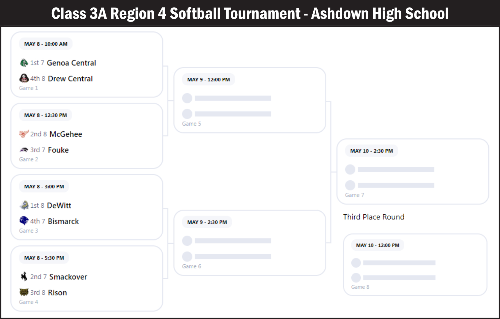 Class 3A Region 4 Softball Tournament - Ashdown High School