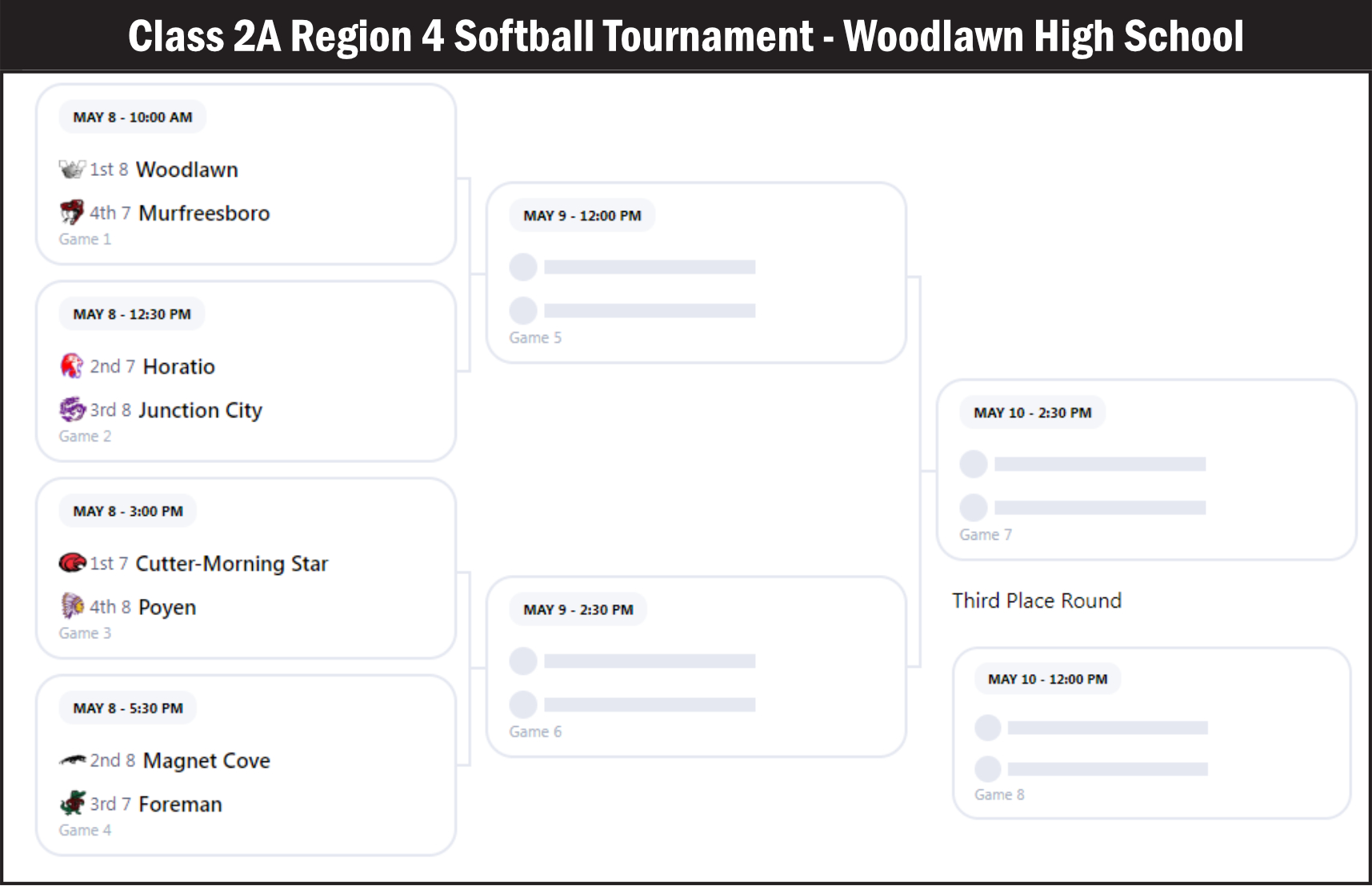 Class 2A Region 4 Softball Tournament - Woodlawn High School
