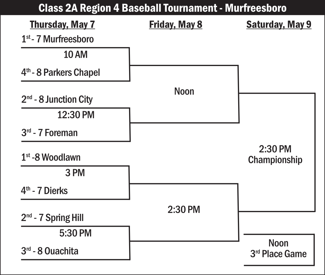 Class 2A Region 4 Baseball Tournament - Murfreesboro