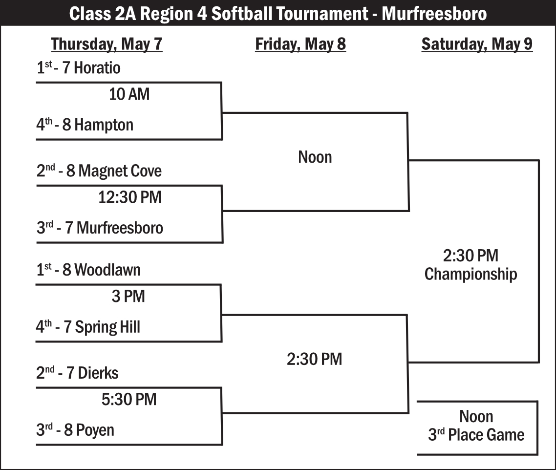 Class 2A Region 4 Softball Tournament - Murfreesboro