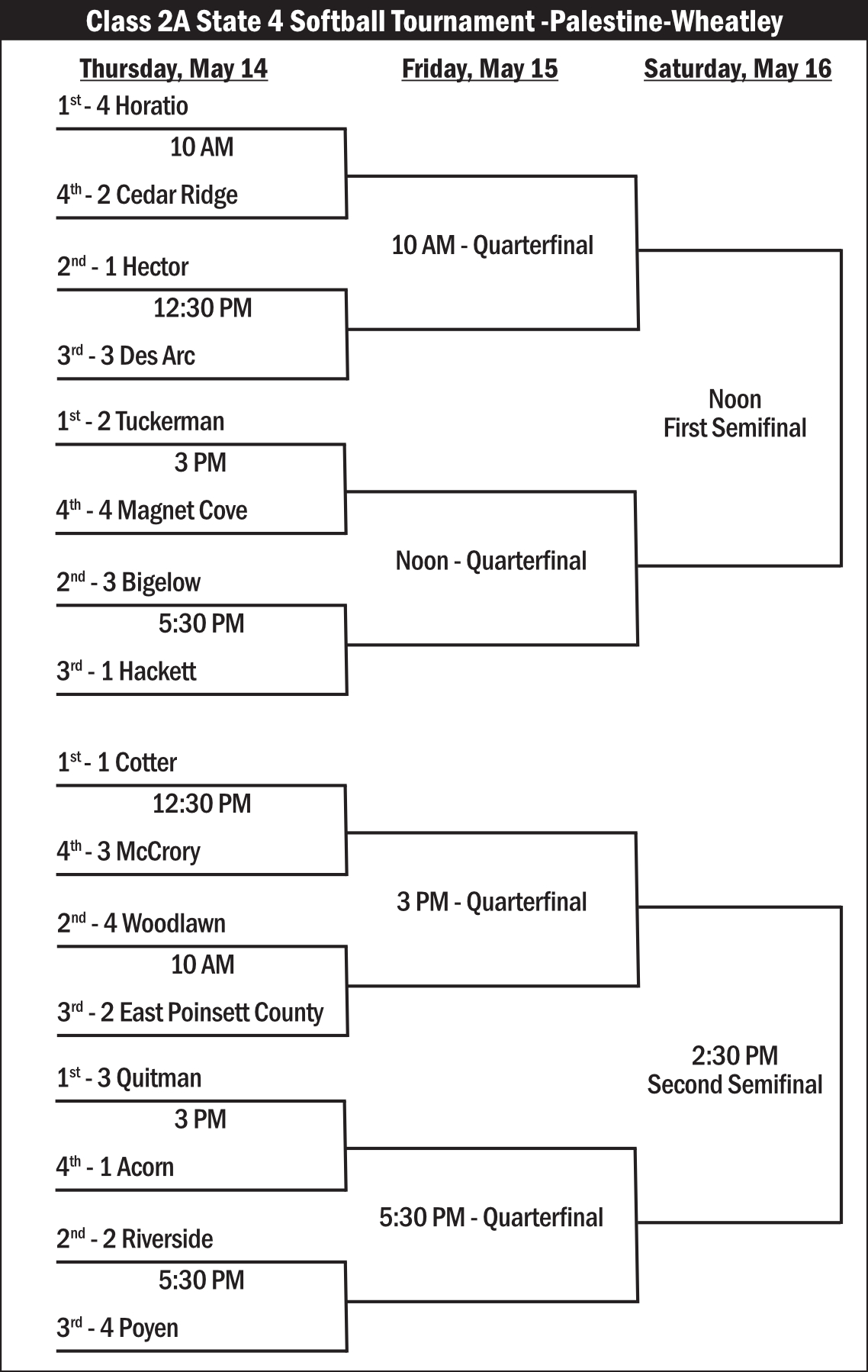 Class 2A State 4 Softball Tournament -Palestine-Wheatley