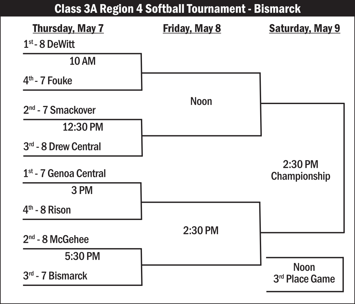 Class 3A Region 4 Softball Tournament - Bismarck