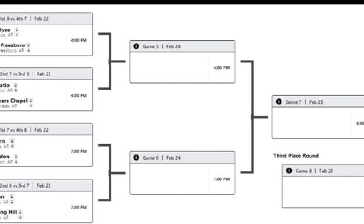 Lady Wildcats Face Spring Hill in Regional Opener