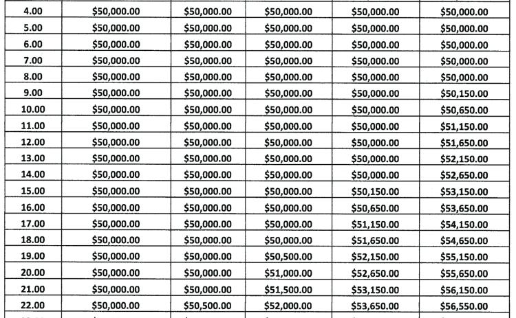 Woodlawn School District 2023-24 Certified Salary Schedule