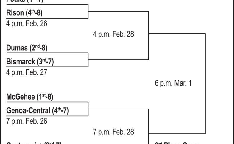Class 3A Region 4 Girls Tournament at Centerpoint