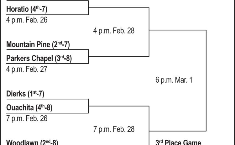 Class 2A Region 4 Girls Tournament at Poyen