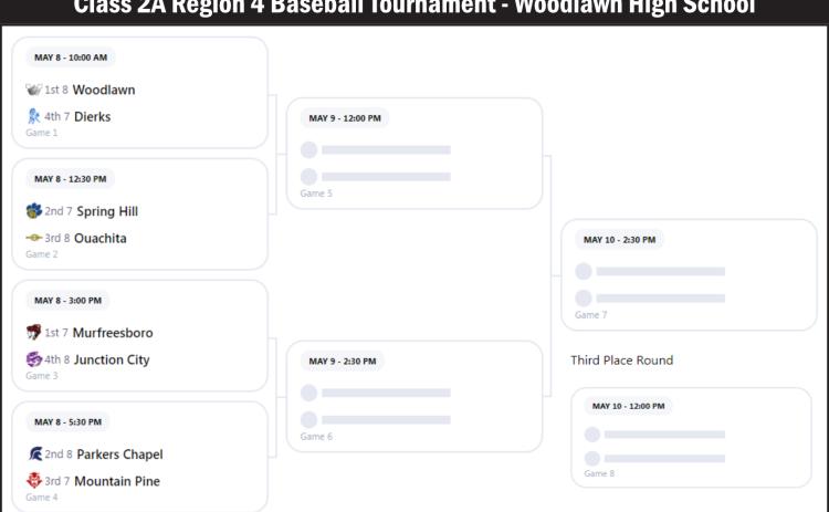 Class 2A Region 4 Baseball Tournament - Woodlawn High School