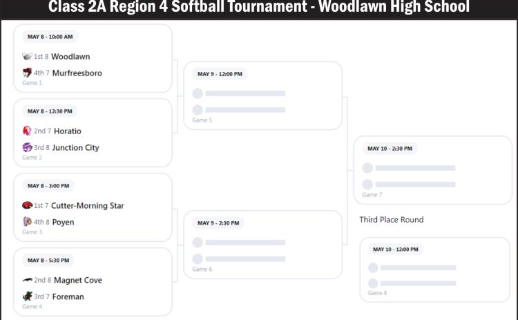 Class 2A Region 4 Softball Tournament - Woodlawn High School