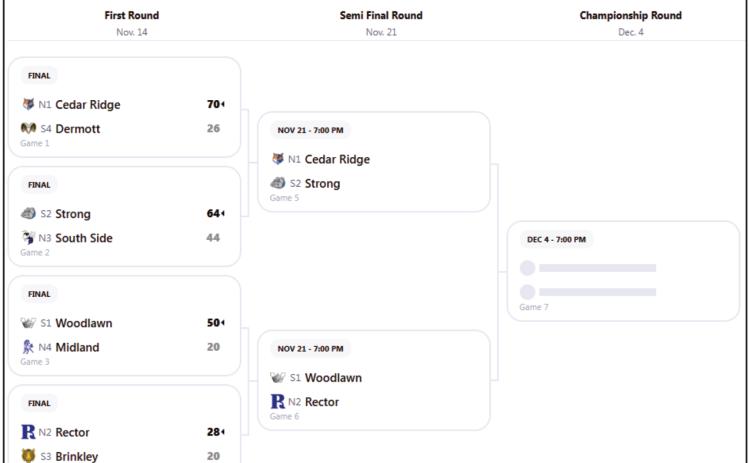 8-Man Football State Playoff Bracket