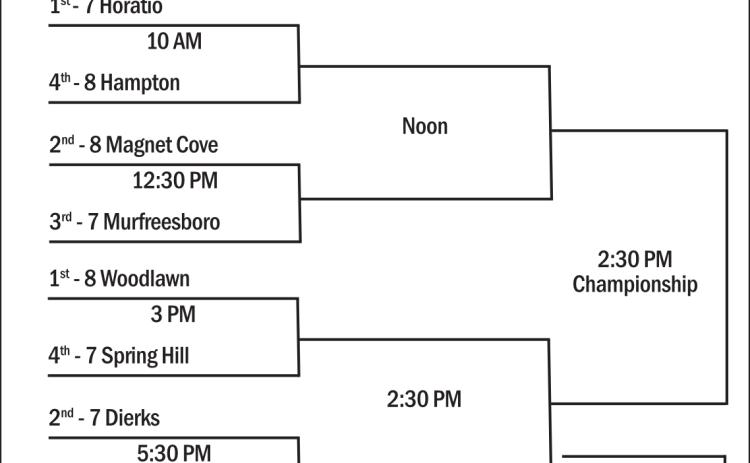 Class 2A Region 4 Softball Tournament - Murfreesboro