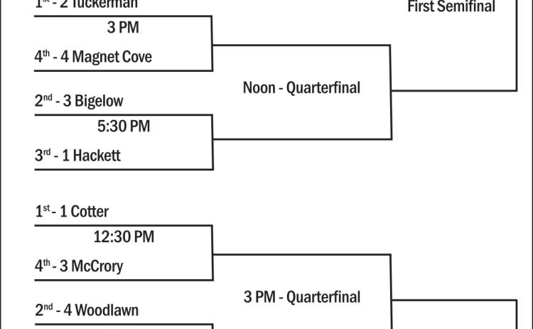 Class 2A State 4 Softball Tournament -Palestine-Wheatley