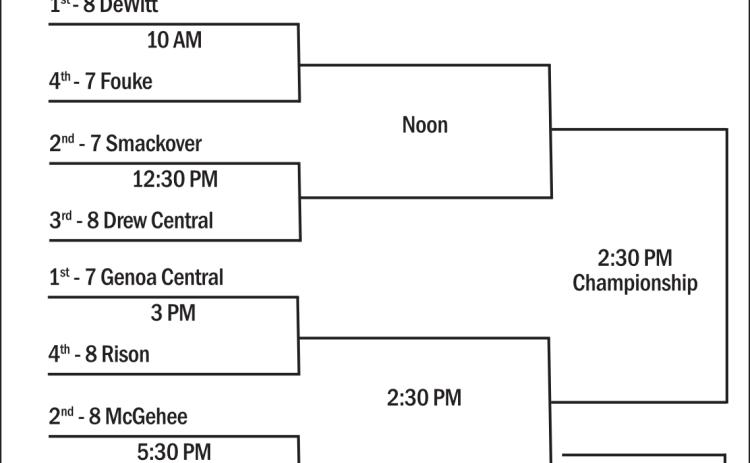 Class 3A Region 4 Softball Tournament - Bismarck