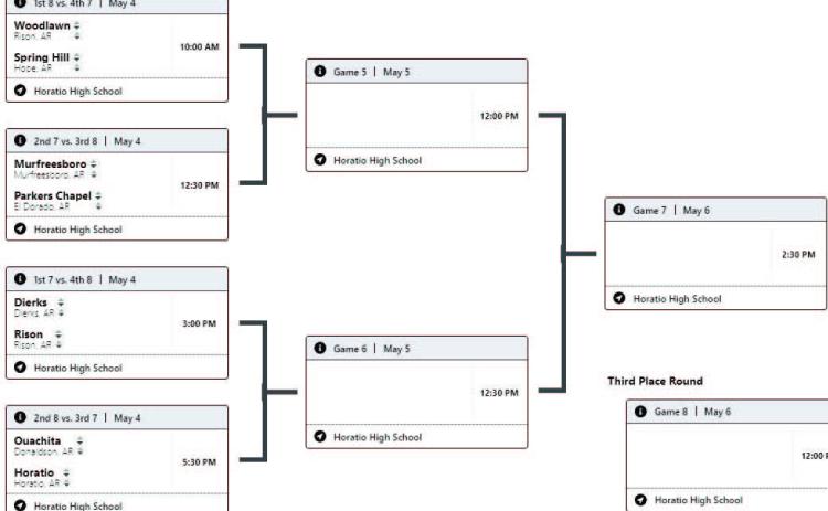 Class 2A South Region Baseball Tournament at Horatio