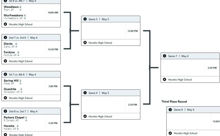 Class 2A South Region Softball Tournament at Horatio